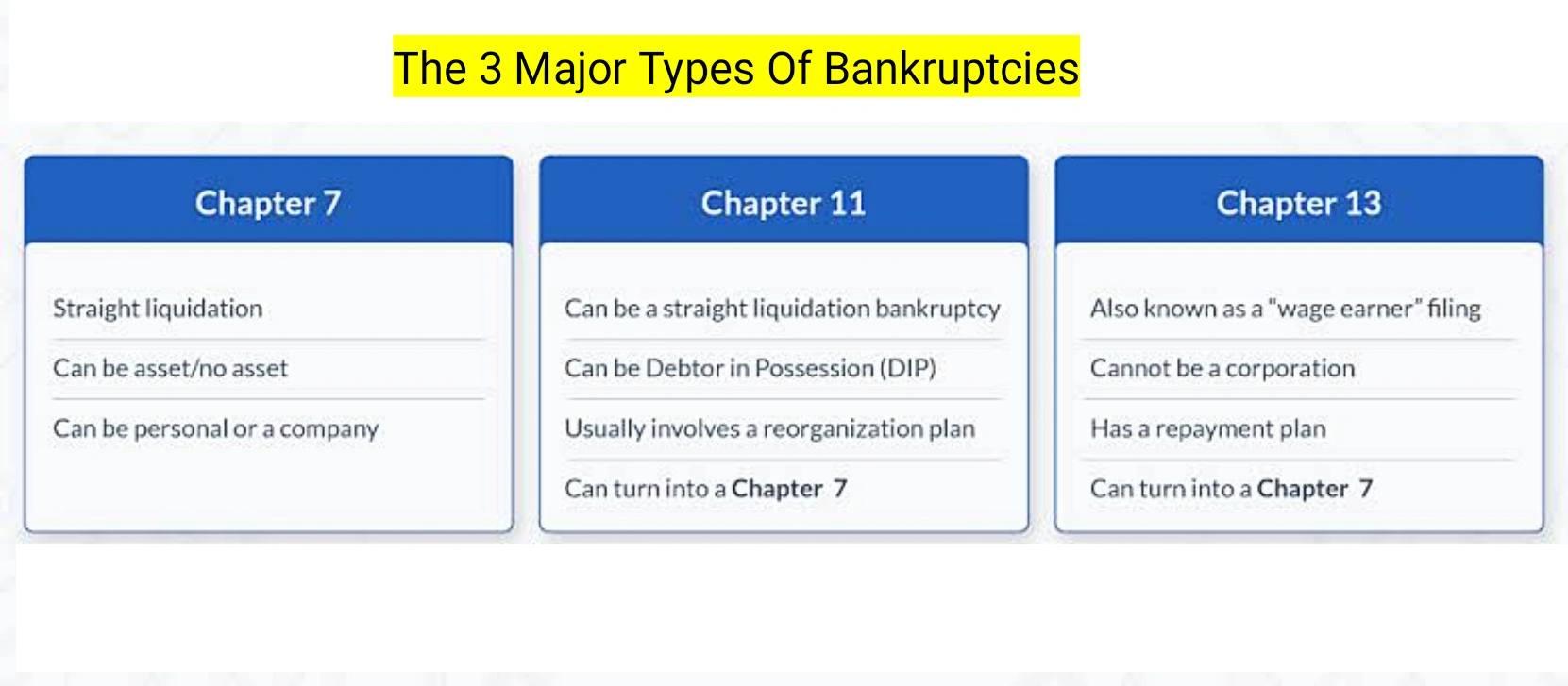 The 3 Major Types Of Bankruptcies
